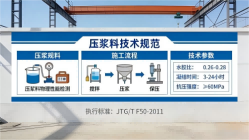 虎门港管委会本地工厂讲解：说一遍公路压浆料和铁路压浆料的区别