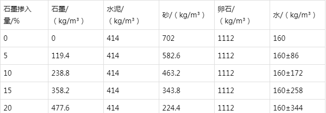 虎门港管委会防静电水泥砂浆怎么做(附配比及施工方法)